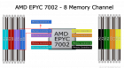 RAM en sistemas AMD EPYC 7002