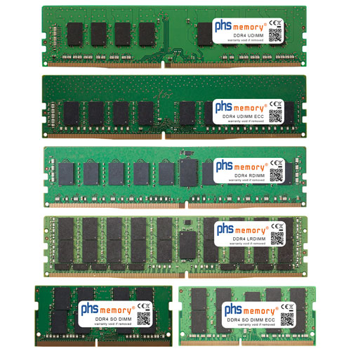 Memoria RAM del servidor Collage